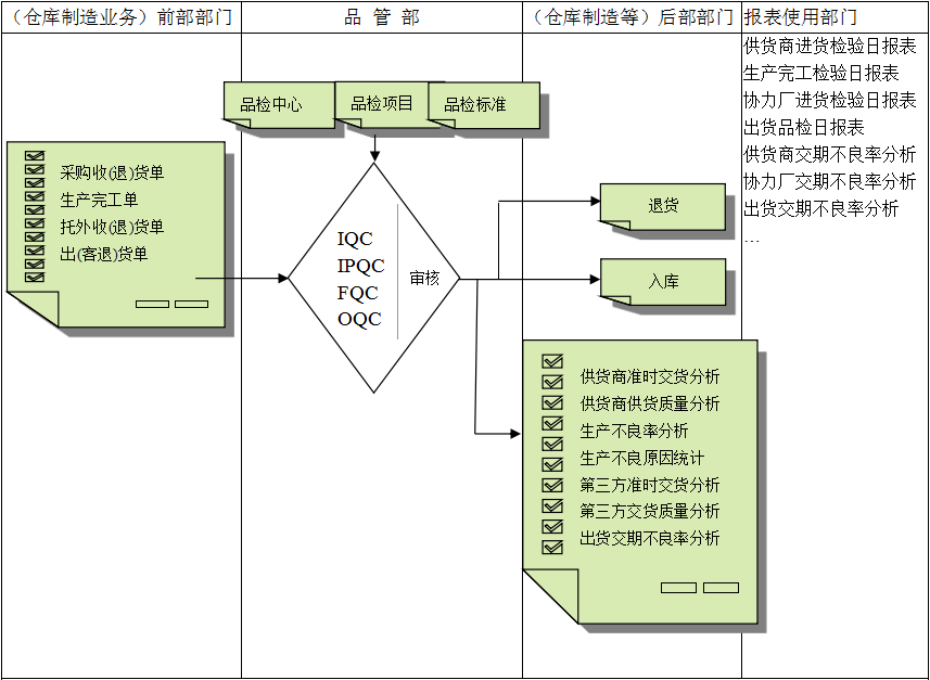 乐鱼网站web版-乐鱼online(中国)
与企业需求之间存在的差异