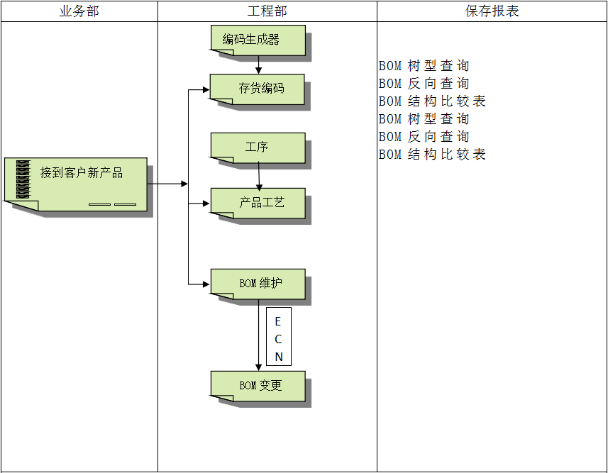 乐鱼网站web版-乐鱼online(中国)
系统对企业管理的重要吗?