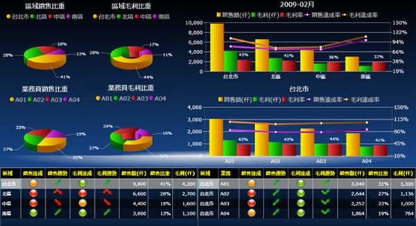 乐鱼网站web版-乐鱼online(中国)
系统的基础数据如何快速管理?